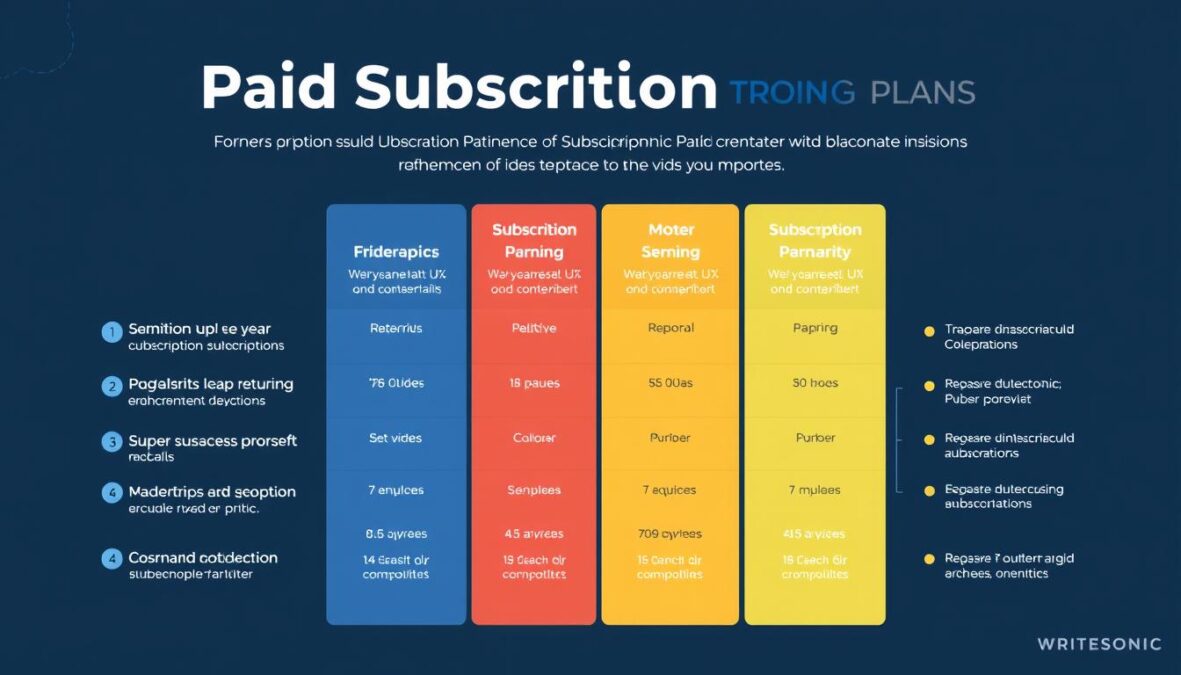 Writesonic subscription plans