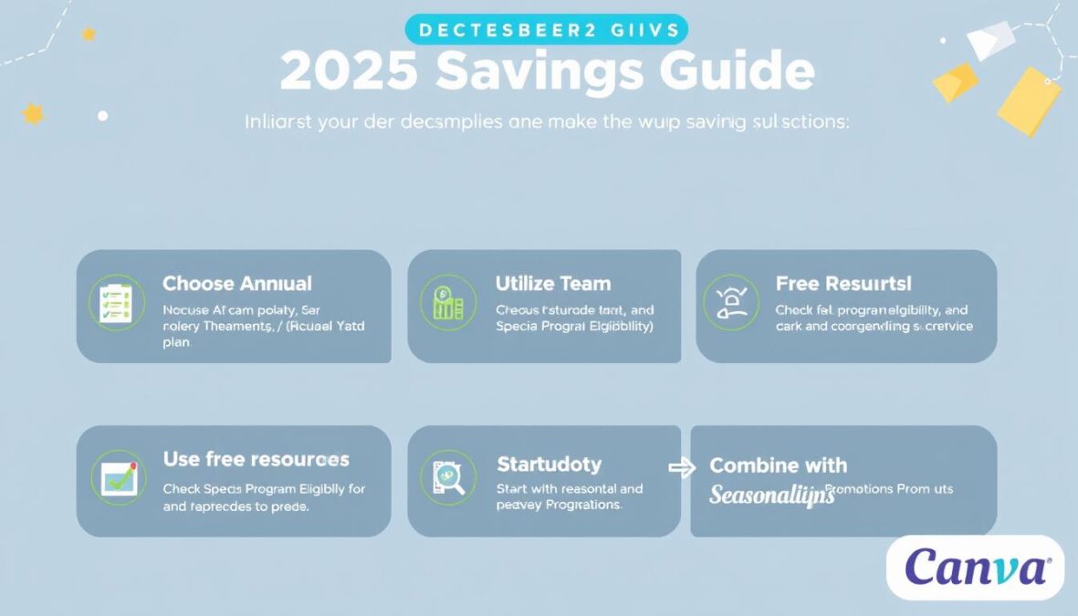 Money-saving tips for Canva Magic Studio subscriptions in December 2025