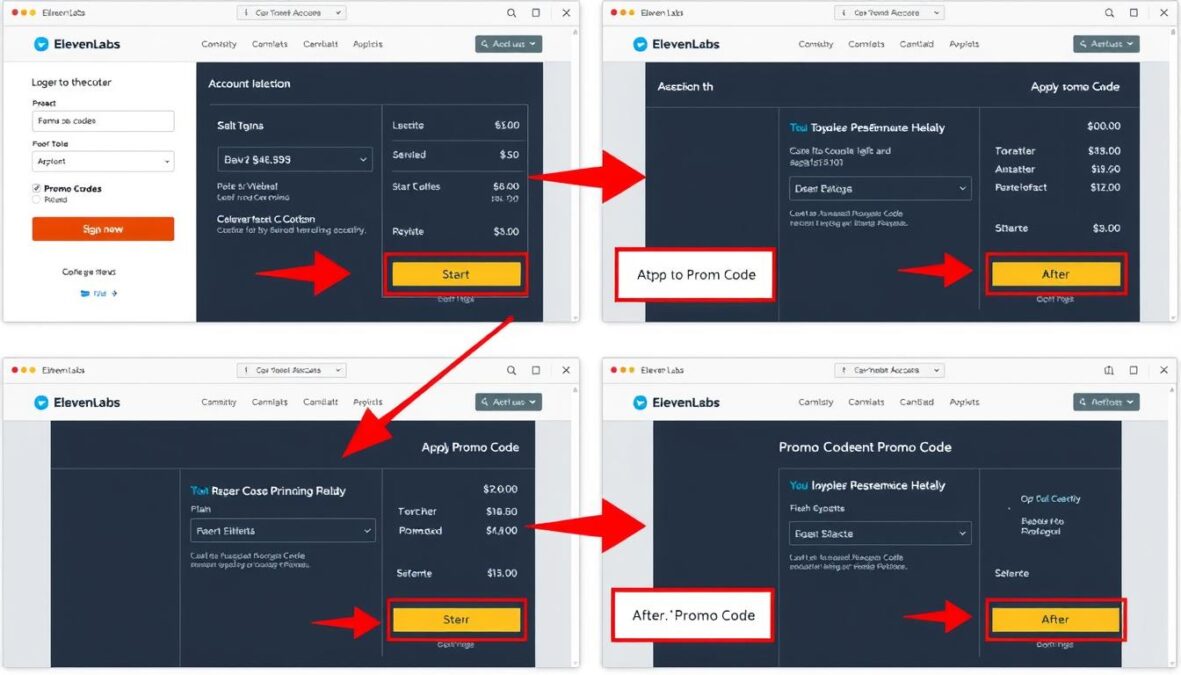 Step-by-step visual guide showing how to apply an ElevenLabs promo code at checkout