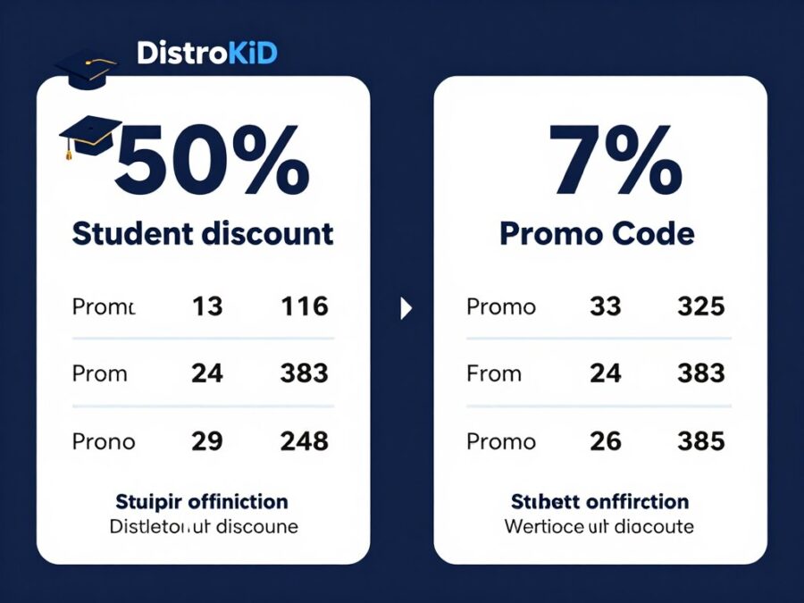 Comparison between Distrokid student discount and regular promo code savings