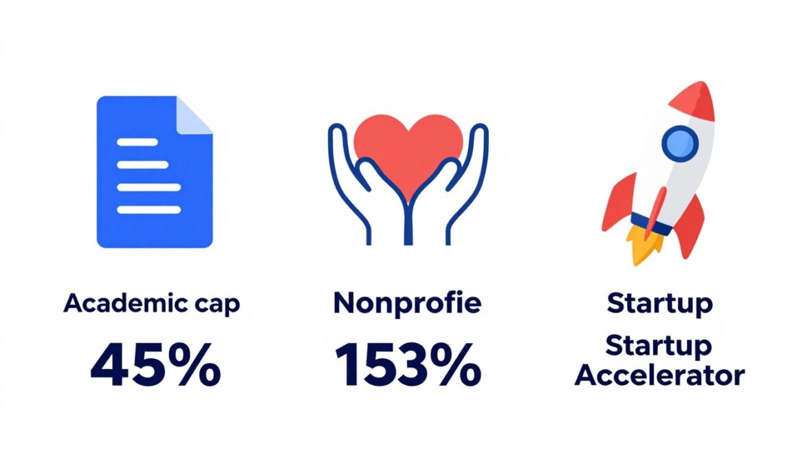 Special eligibility discounts for ElevenLabs audio AI coupon 2026