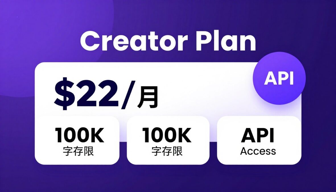 ElevenLabs Creator plan professional features showcase